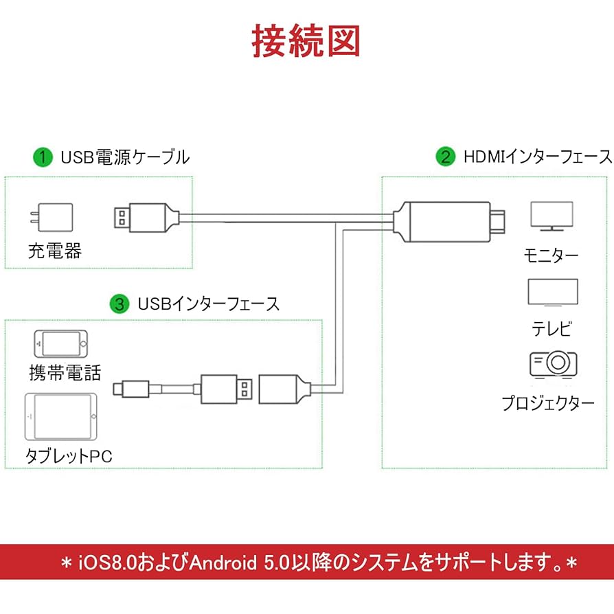 Amazon | スマートフォンからHDMIへのプロジェクターケーブル